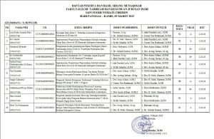 HASIL SIDANG MUNAQOSYAH GEL. X